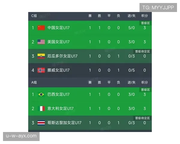 意大利U17队强势晋级欧锦赛八强，展现强劲竞争力