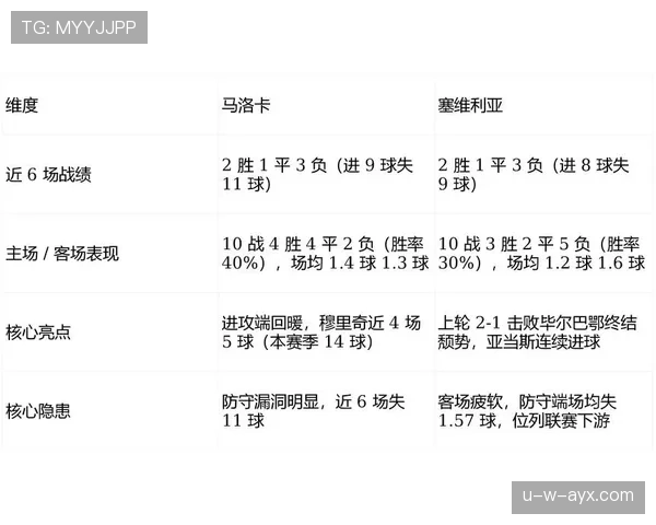 马洛卡阵容深度分析：当前阶段轮换能力与竞争力评估