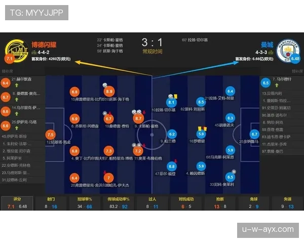五大联赛客场胜率榜：曼城领跑，国米紧随其后