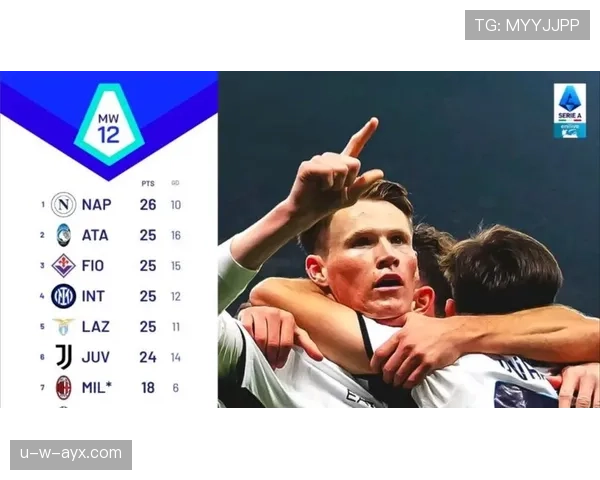 五大联赛战况 五大联赛战况