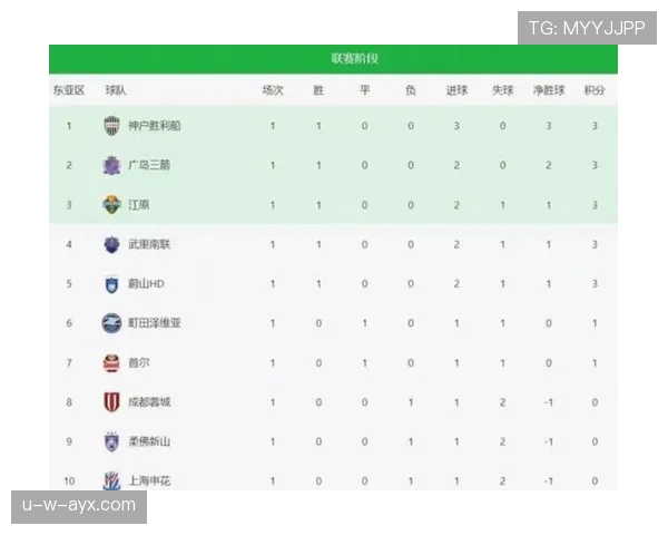 中超联赛最新赛况与积分榜更新