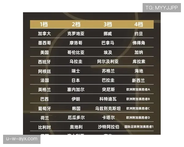 2026世界杯E组积分榜最新预测结果