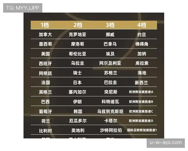 2026世界杯最新同分排序规则