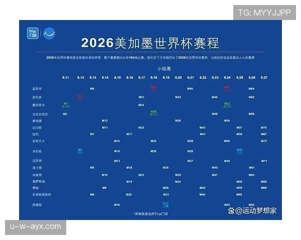 2026世界杯小组赛第一轮后如何判断出线